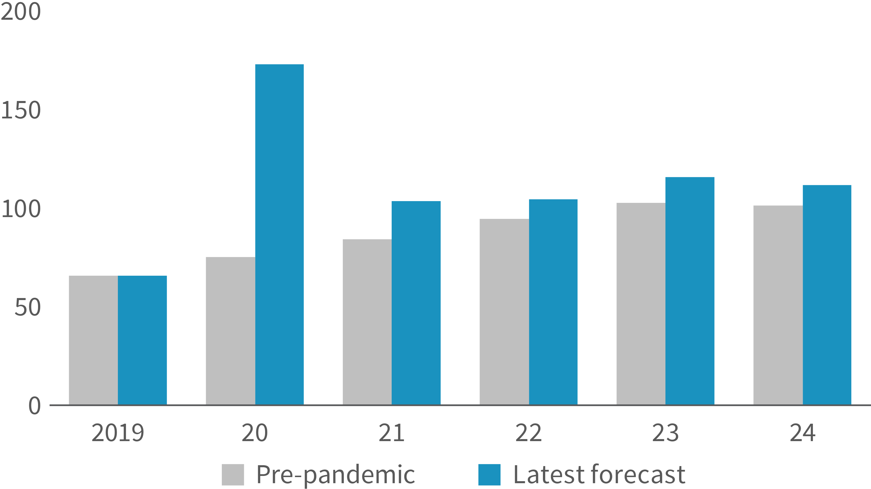 e-commerce-and-the-future-of-retail-delivered-by-logistics-real-estate